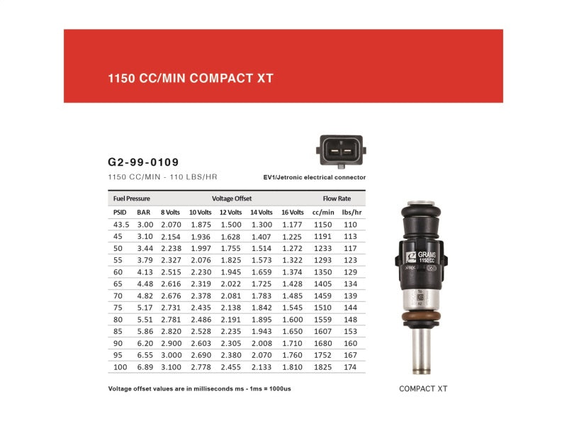 Grams Performance 1150cc E36/ E46 INJECTOR KIT - G2-1150-1401