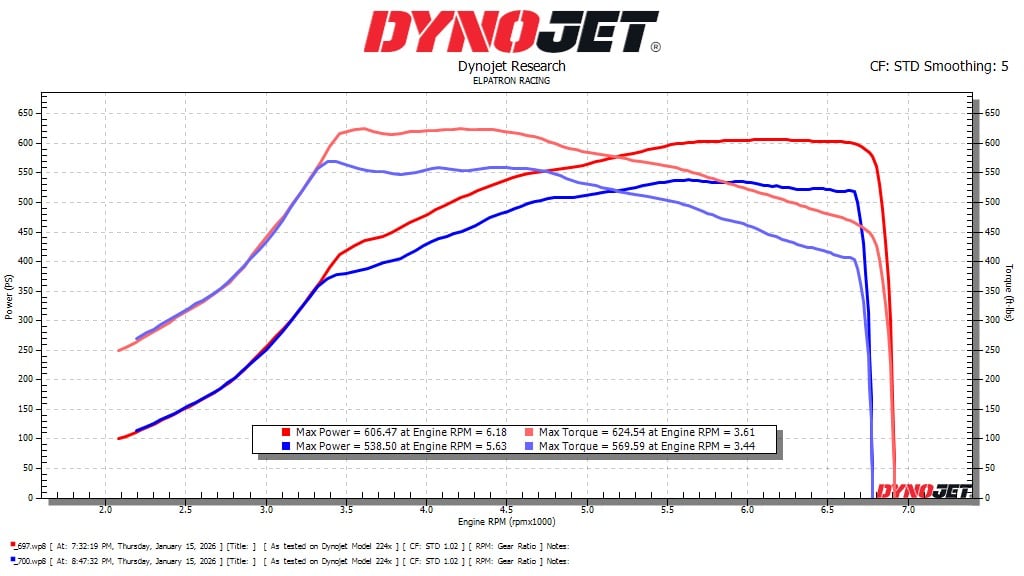 CTS Turbo BMW B58 Gen 1 Stage 2+ Hybrid Turbo