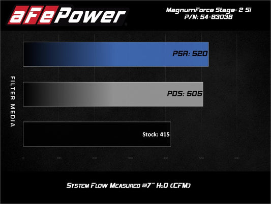 aFe Magnum Force Stage-2Si Cold Air Intake System w/ Pro 5R Media 09-12 Porsche 911 Carrera(997) - 54-83038R