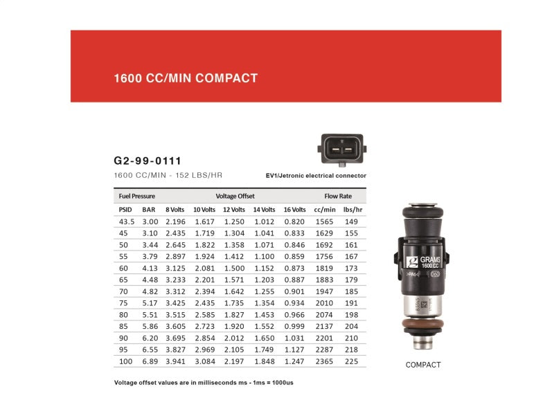 Grams Performance 1600cc E90/E92/E93 INJECTOR KIT - G2-1600-1402