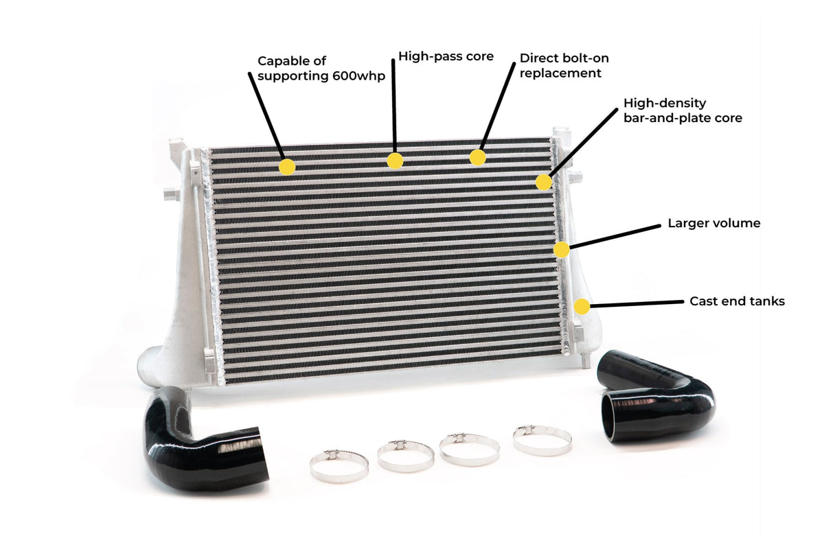 CTS Turbo VW MQB MK8 GTI/GOLF R DIRECT FIT INTERCOOLER