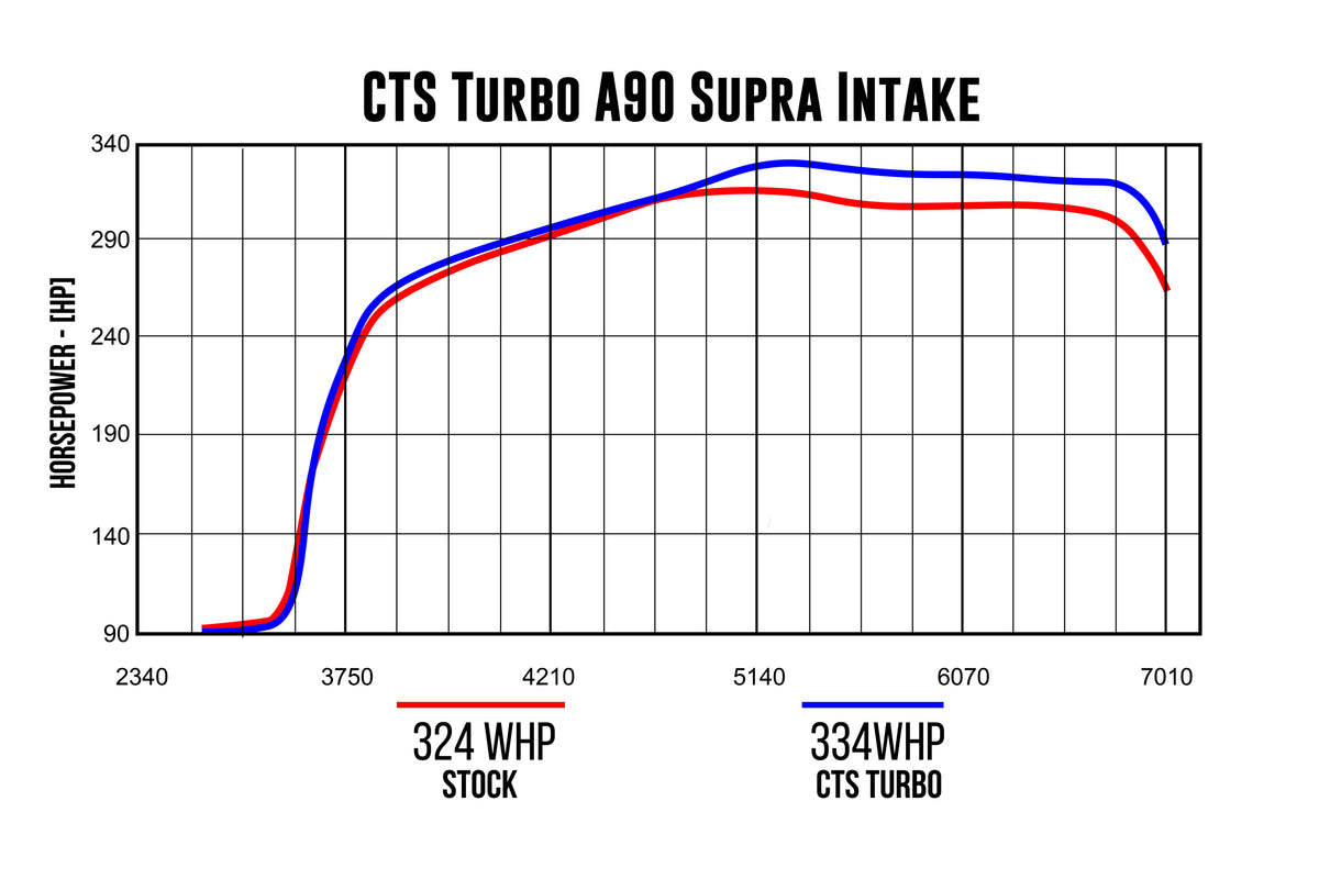CTS Turbo MK5 Supra B58 A90/A91 4″ intake with 6″ Velocity Stack