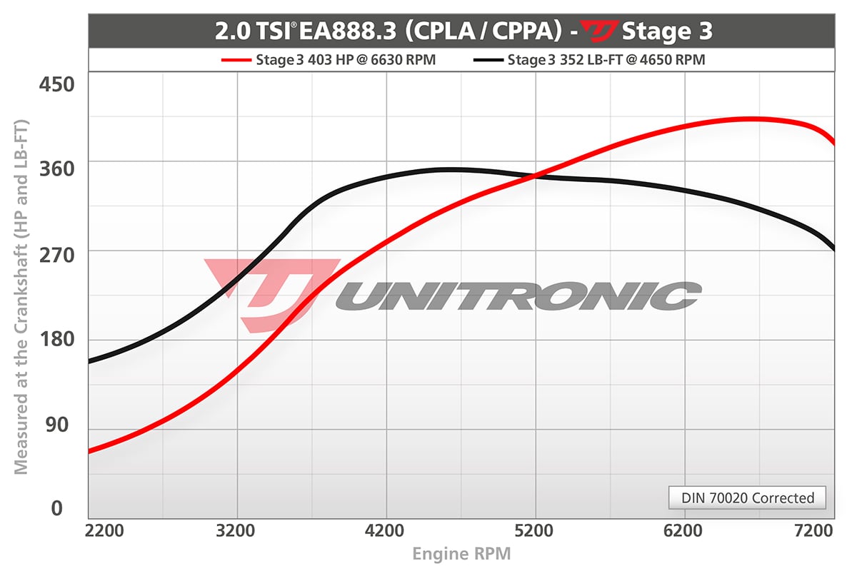 CTS Turbo EA888 Gen3 TSI BOSS turbocharger upgrade kit – NON MQB vehicles