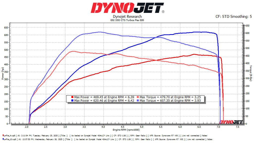 CTS Turbo BMW N54 335i/335xi/335is Stage 2+ “RS” Turbo Upgrade