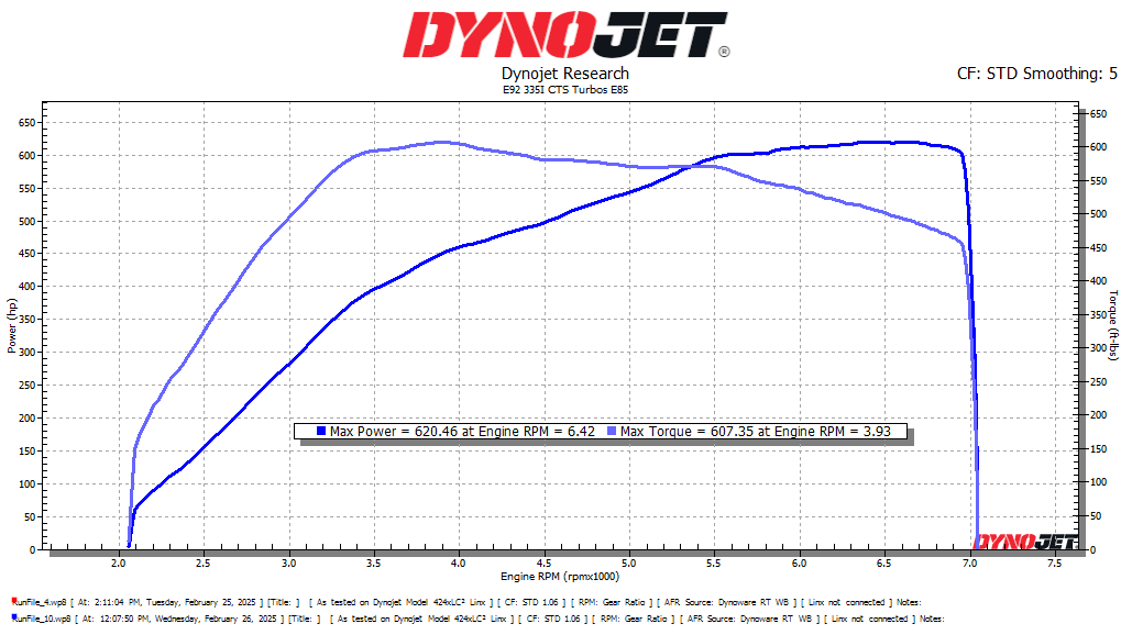 CTS Turbo BMW N54 335i/335xi/335is Stage 2+ “RS” Turbo Upgrade