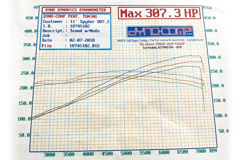SOUL Porsche 987.2 Boxster / Cayman Street Package
