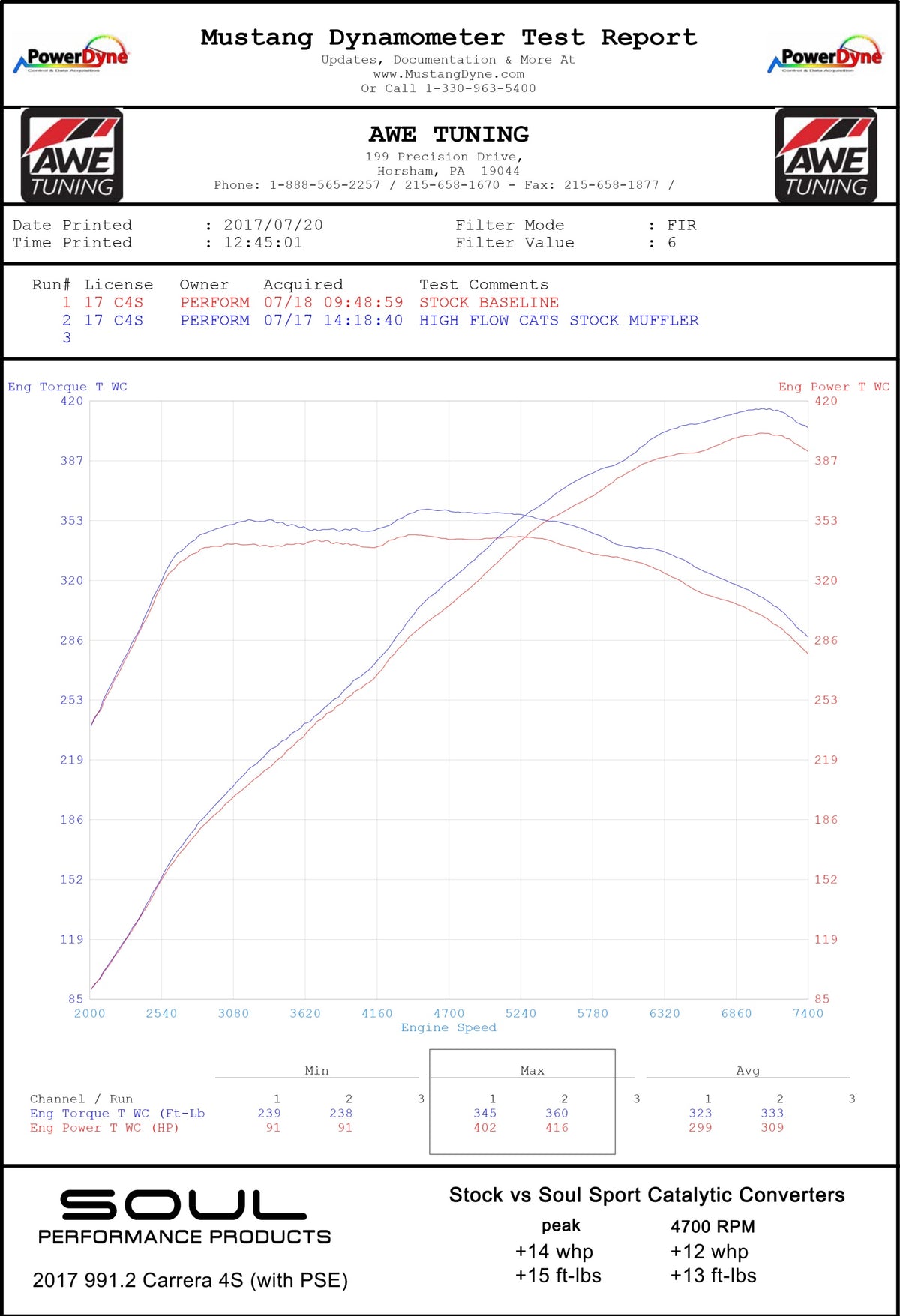 SOUL Porsche 991.2 Carrera (with PSE) Sport Catalytic Converters
